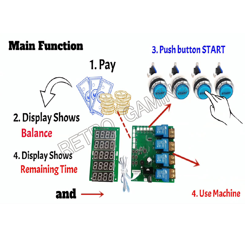 JY-215 Inbuilt عداد 4 قناة الم - مراجعة Token Coin Mechanism وسعره